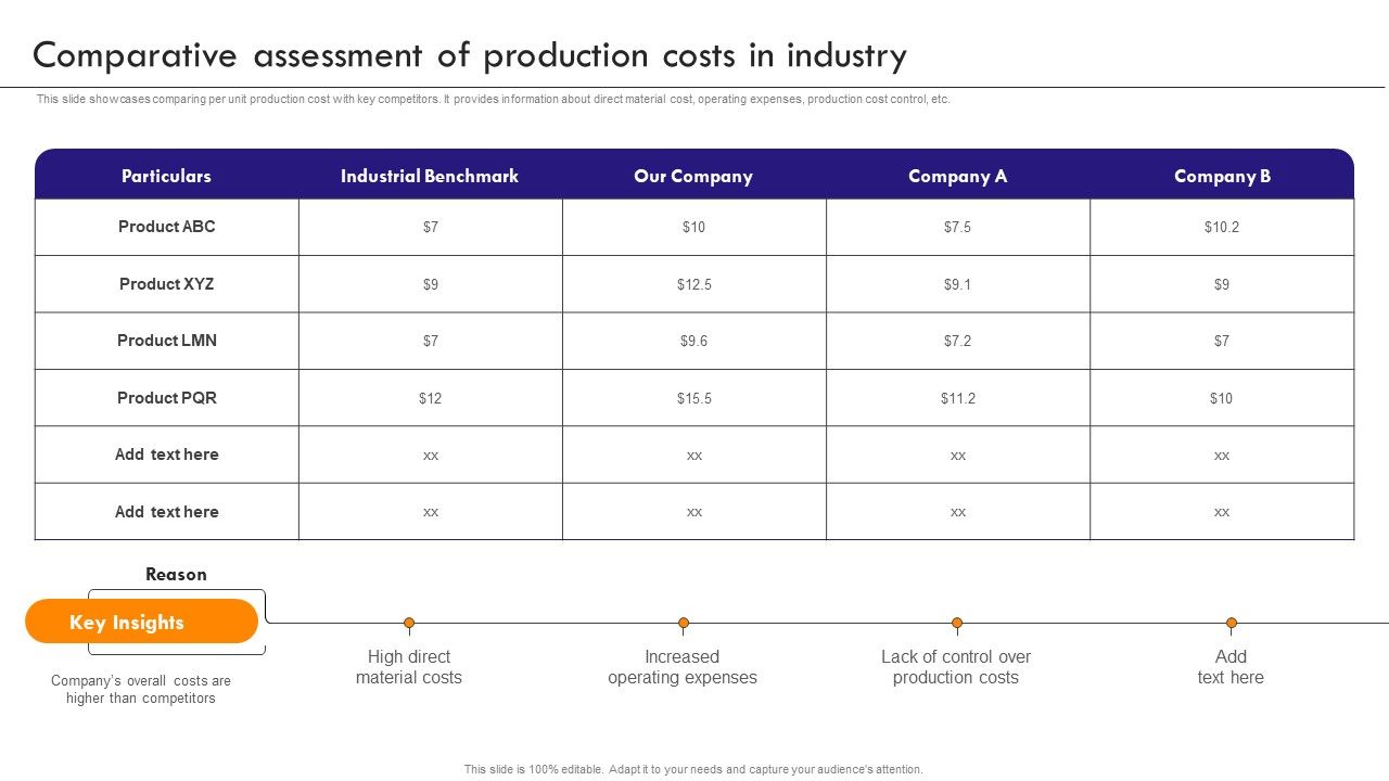 Implementing_Robotic_Process_Comparative_Assessment_Of_Production_Costs_In_Industry_Portrait_PDF_Slide_1.jpg