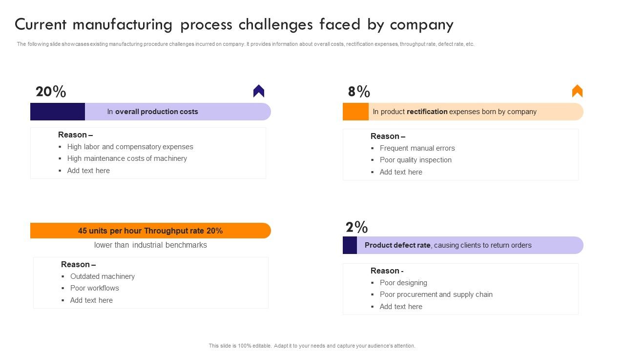 Implementing_Robotic_Process_Current_Manufacturing_Process_Challenges_Faced_Graphics_PDF_Slide_1.jpg