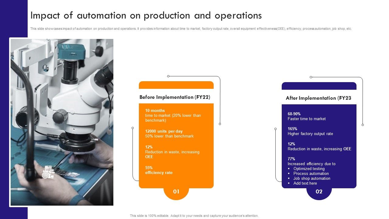 Implementing_Robotic_Process_Impact_Of_Automation_On_Production_And_Operations_Rules_PDF_Slide_1.jpg