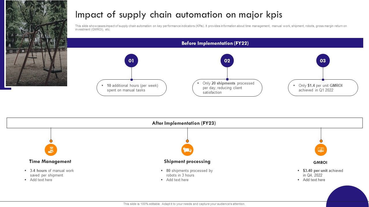Implementing_Robotic_Process_Impact_Of_Supply_Chain_Automation_On_Major_Kpis_Elements_PDF_Slide_1.jpg