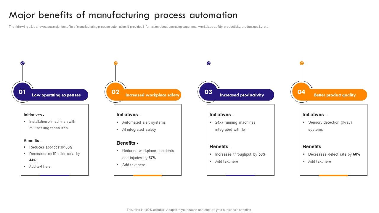 Implementing_Robotic_Process_Major_Benefits_Of_Manufacturing_Process_Automation_Professional_PDF_Slide_1.jpg