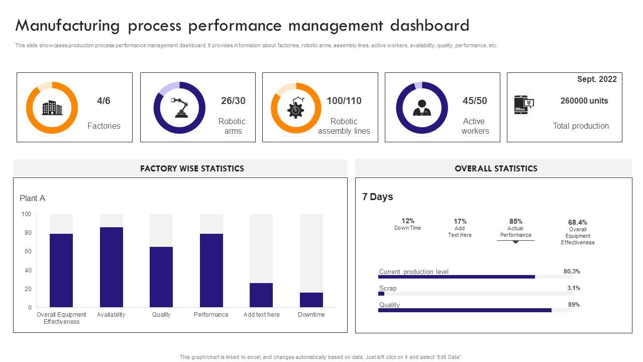 Implementing_Robotic_Process_Manufacturing_Process_Performance_Management_Sample_PDF_Slide_1.jpg