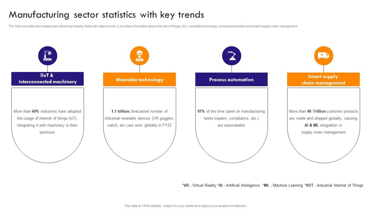 Implementing_Robotic_Process_Manufacturing_Sector_Statistics_With_Key_Trends_Template_PDF_Slide_1.jpg