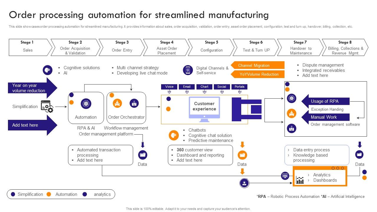 Implementing_Robotic_Process_Order_Processing_Automation_For_Streamlined_Manufacturing_Formats_PDF_Slide_1.jpg