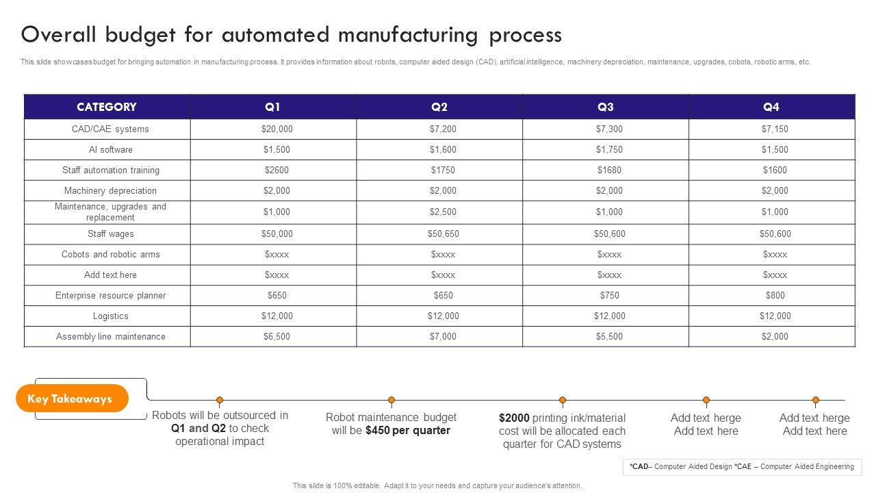 Implementing_Robotic_Process_Overall_Budget_For_Automated_Manufacturing_Process_Inspiration_PDF_Slide_1.jpg