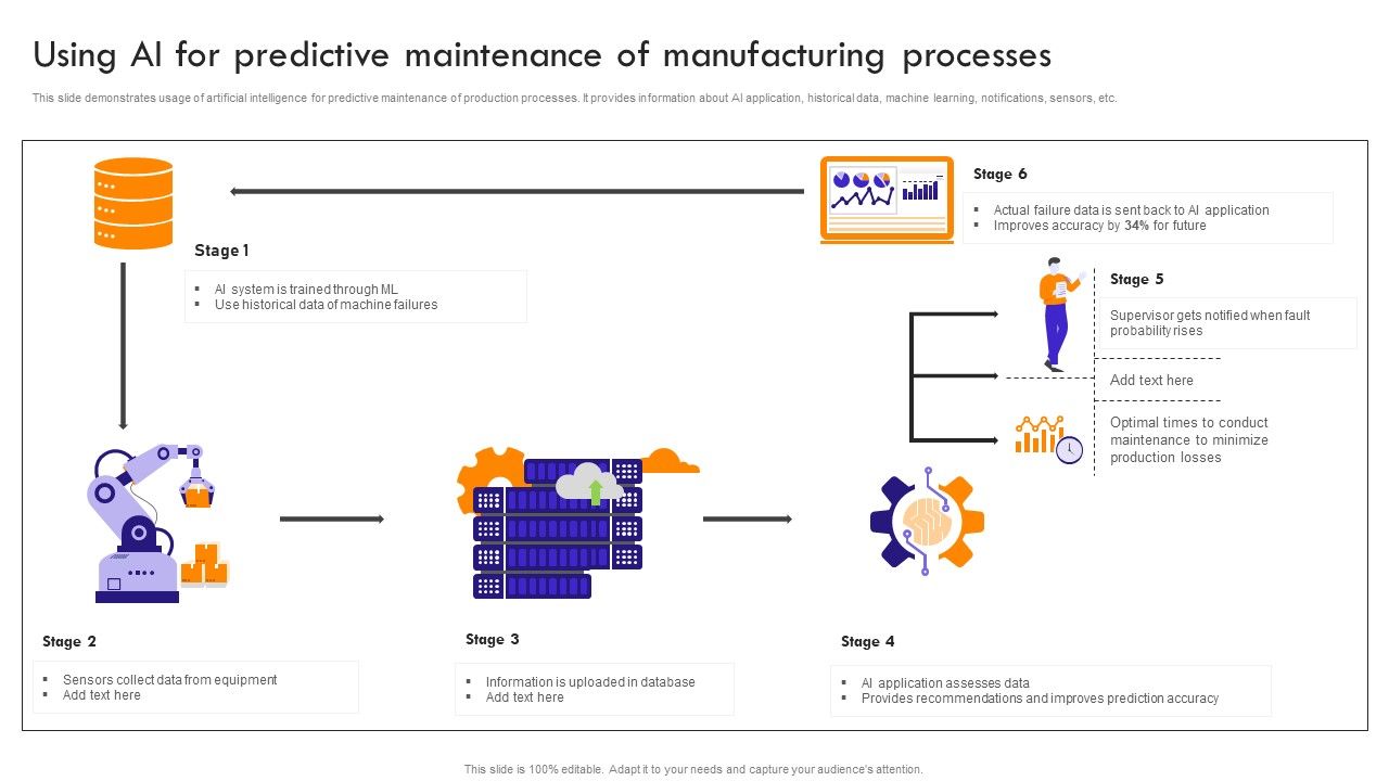 Implementing_Robotic_Process_Using_Ai_For_Predictive_Maintenance_Of_Manufacturing_Processes_Brochure_PDF_Slide_1.jpg