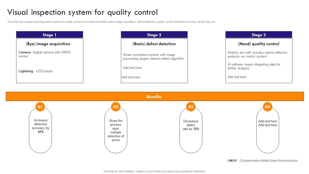 Implementing_Robotic_Process_Visual_Inspection_System_For_Quality_Control_Elements_PDF_Slide_1.jpg