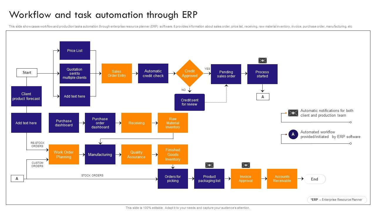 Implementing_Robotic_Process_Workflow_And_Task_Automation_Through_ERP_Professional_PDF_Slide_1.jpg