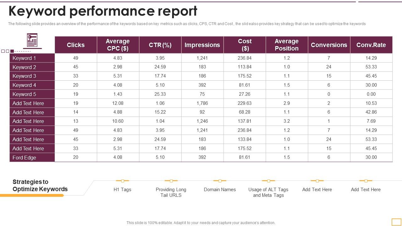 Implementing_SEO_Strategy_To_Enhance_Business_Performance_Keyword_Performance_Report_Guidelines_PDF_Slide_1.jpg