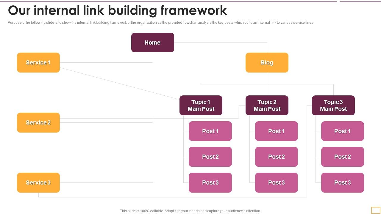 Implementing_SEO_Strategy_To_Enhance_Business_Performance_Our_Internal_Link_Building_Framework_Professional_PDF_Slide_1.jpg