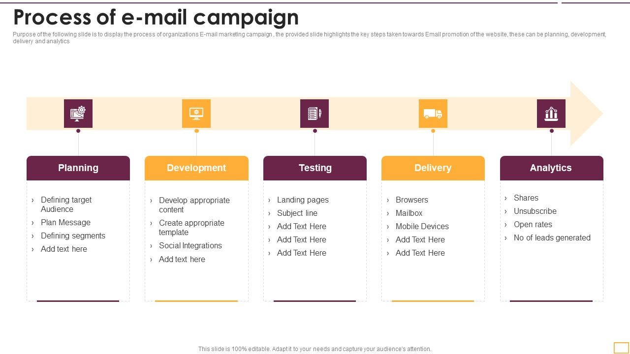 Implementing_SEO_Strategy_To_Enhance_Business_Performance_Process_Of_E_Mail_Campaign_Download_PDF_Slide_1.jpg