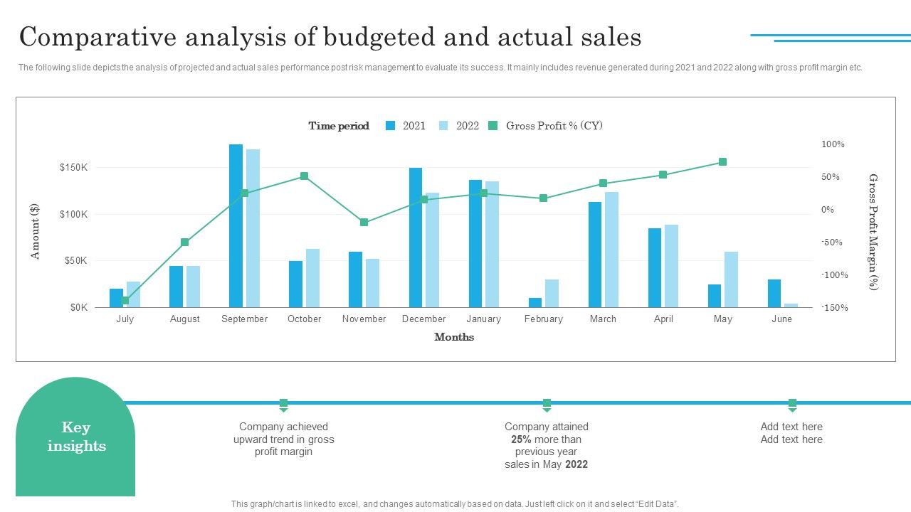 Implementing_Sales_Volatility_Management_Techniques_Comparative_Analysis_Of_Budgeted_And_Actual_Sales_Formats_PDF_Slide_1.jpg