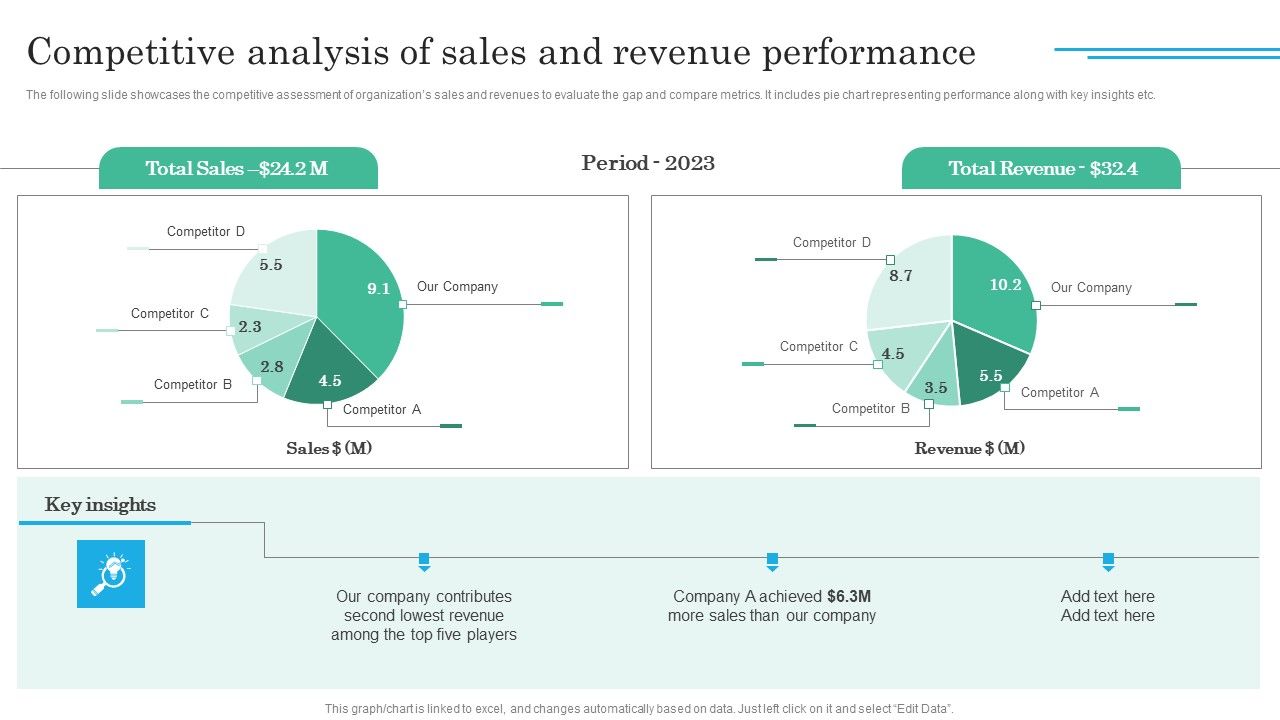 Implementing_Sales_Volatility_Management_Techniques_Competitive_Analysis_Of_Sales_And_Revenue_Rules_PDF_Slide_1.jpg