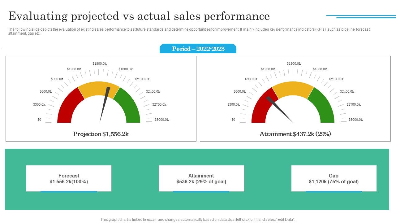 Implementing_Sales_Volatility_Management_Techniques_Evaluating_Projected_Vs_Actual_Sales_Performance_Structure_PDF_Slide_1.jpg