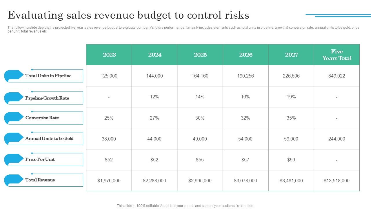 Implementing_Sales_Volatility_Management_Techniques_Evaluating_Sales_Revenue_Budget_To_Control_Summary_PDF_Slide_1.jpg