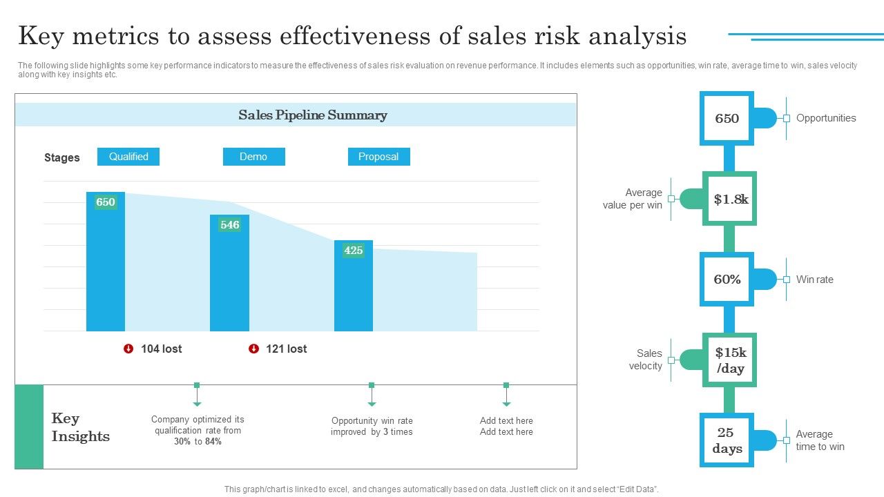 Implementing_Sales_Volatility_Management_Techniques_Key_Metrics_To_Assess_Effectiveness_Of_Sales_Designs_PDF_Slide_1.jpg