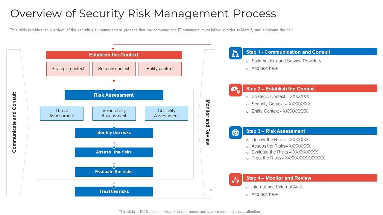 Implementing_Security_Management_Strategy_To_Mitigate_Risk_Overview_Of_Security_Risk_Management_Process_Pictures_PDF_Slide_1.jpg