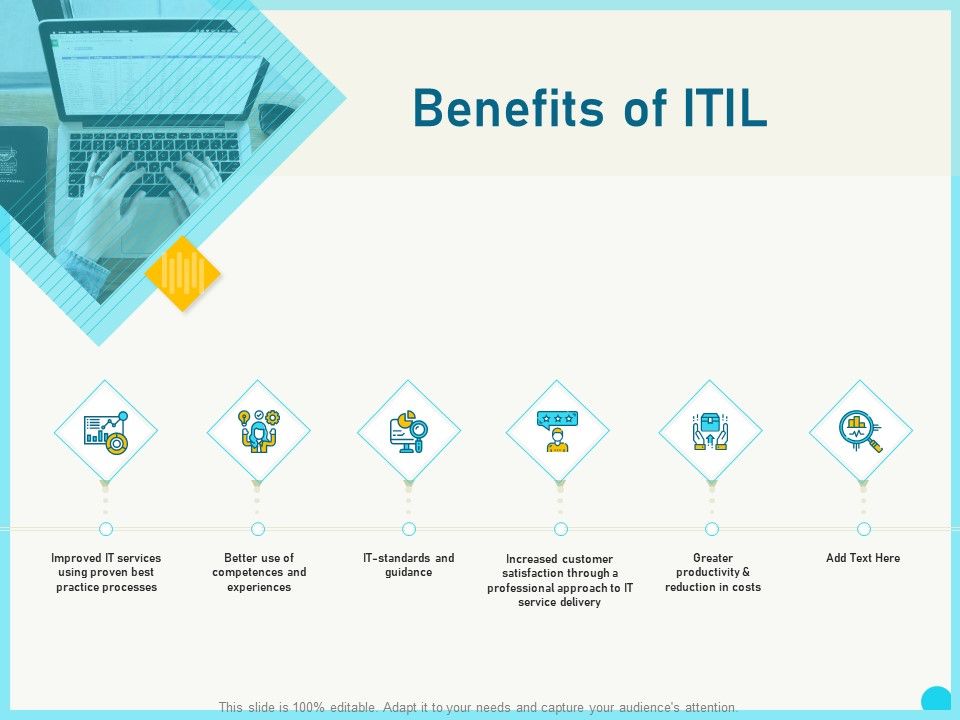 Implementing_Service_Level_Management_With_ITIL_Benefits_Of_ITIL_Ppt_PowerPoint_Presentation_Model_Templates_PDF_Slide_1.jpg