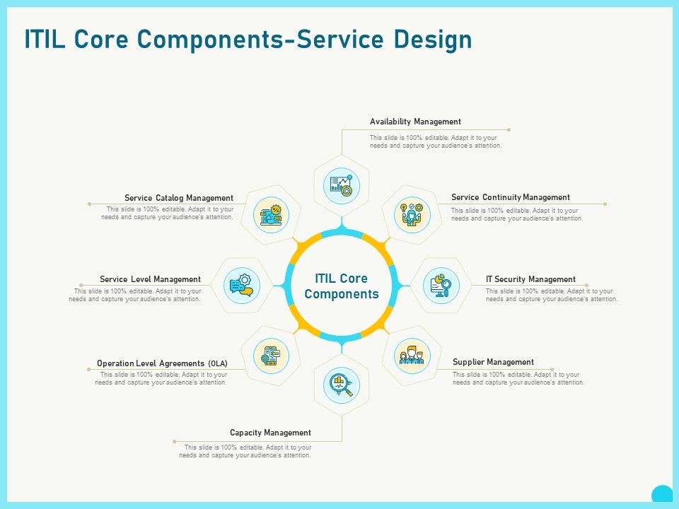 Implementing_Service_Level_Management_With_ITIL_Core_Components_Service_Design_Introduction_PDF_Slide_1.jpg