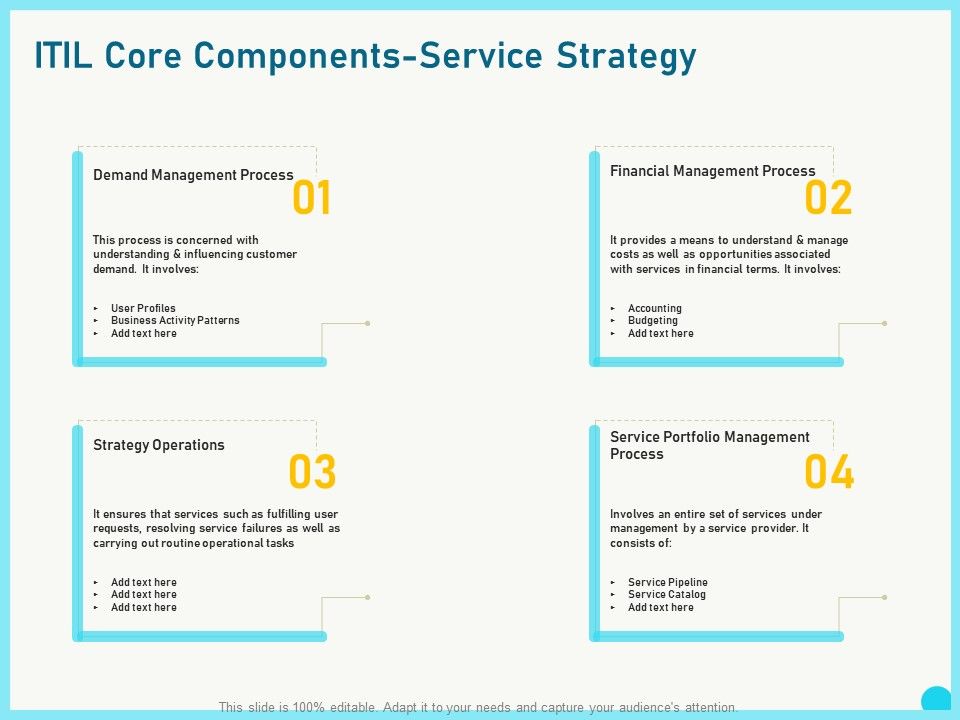 Implementing_Service_Level_Management_With_ITIL_Core_Components_Service_Strategy_Brochure_PDF_Slide_1.jpg