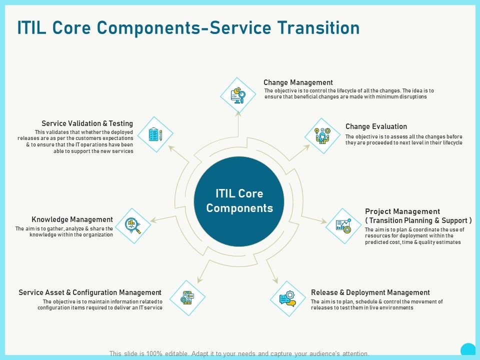 Implementing_Service_Level_Management_With_ITIL_Core_Components_Service_Transition_Information_PDF_Slide_1.jpg
