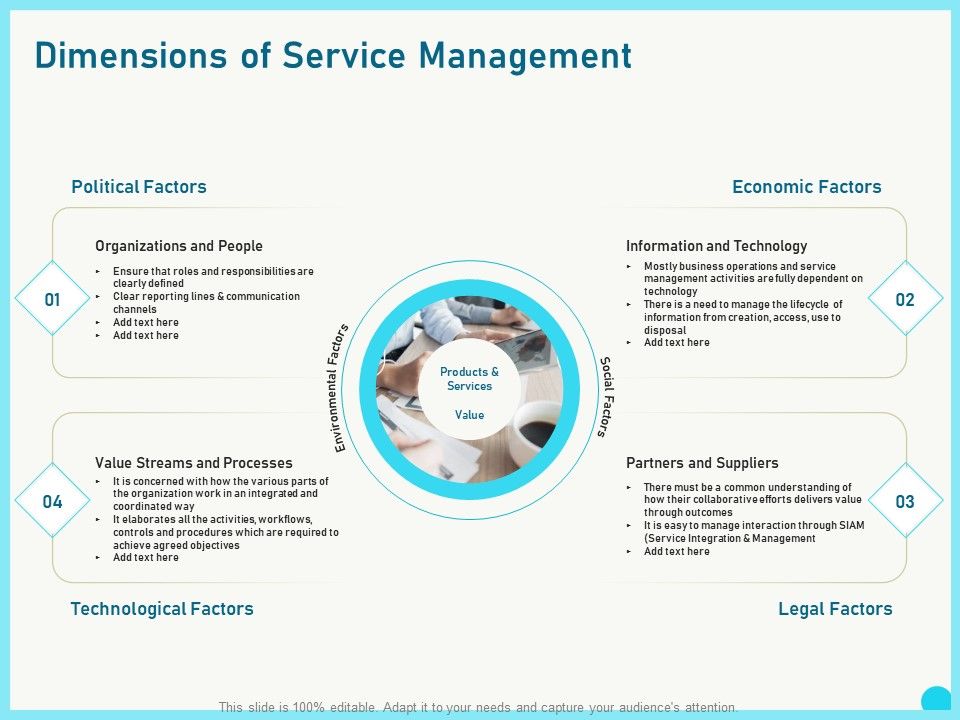 Implementing_Service_Level_Management_With_ITIL_Dimensions_Of_Service_Management_Summary_PDF_Slide_1.jpg