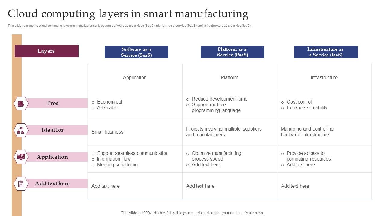 Implementing_Smart_Manufacturing_Technology_To_Increase_Productivity_Cloud_Computing_Layers_In_Smart_Manufacturing_Sample_PDF_Slide_1.jpg