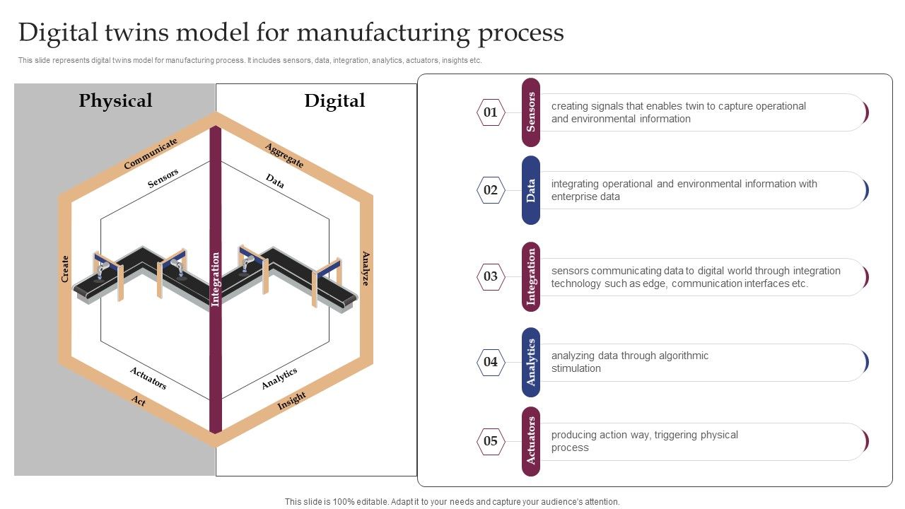 Implementing_Smart_Manufacturing_Technology_To_Increase_Productivity_Digital_Twins_Model_For_Manufacturing_Process_Inspiration_PDF_Slide_1.jpg