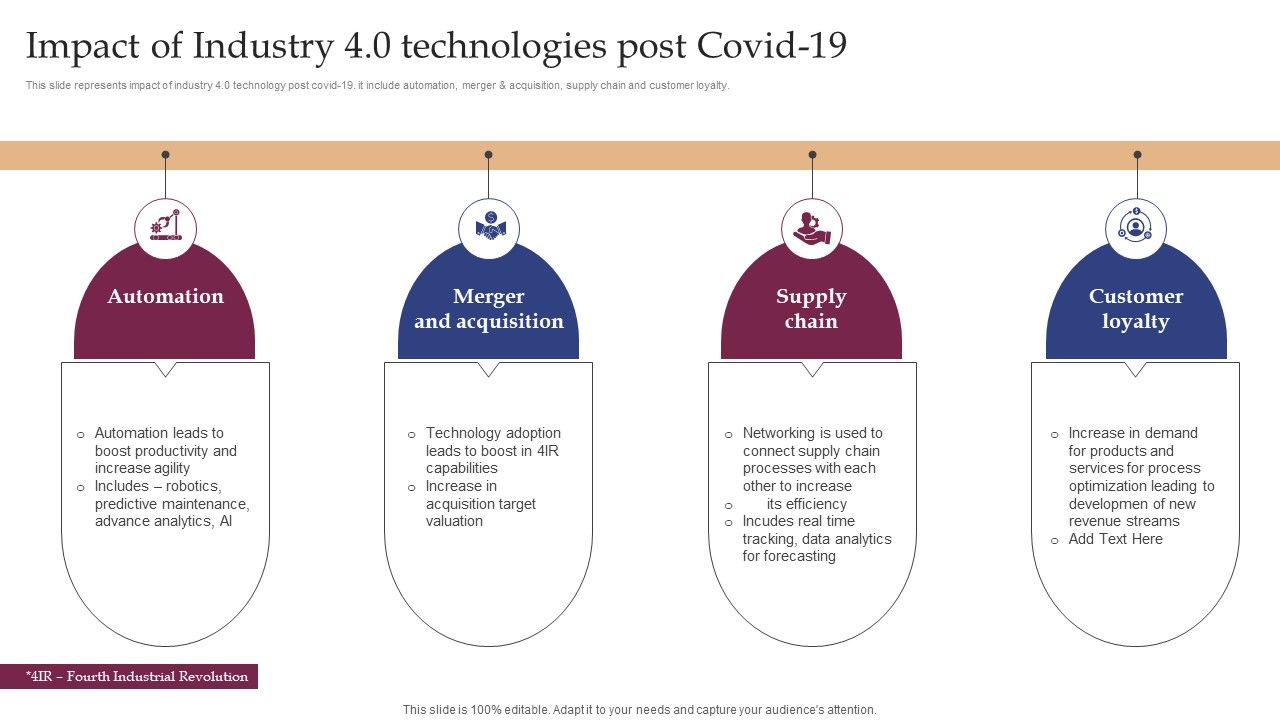 Implementing_Smart_Manufacturing_Technology_To_Increase_Productivity_Impact_Of_Industry_4_0_Technologies_Post_Covid_19_Brochure_PDF_Slide_1.jpg