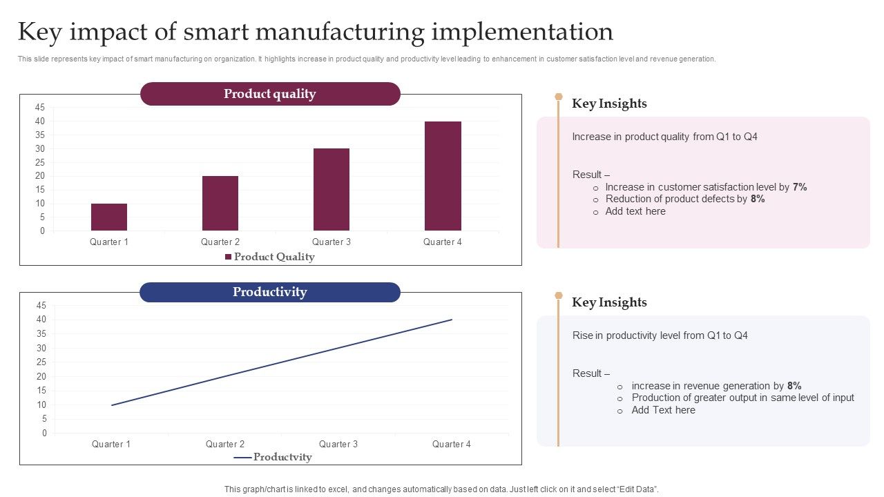 Implementing_Smart_Manufacturing_Technology_To_Increase_Productivity_Key_Impact_Of_Smart_Manufacturing_Implementation_Clipart_PDF_Slide_1.jpg