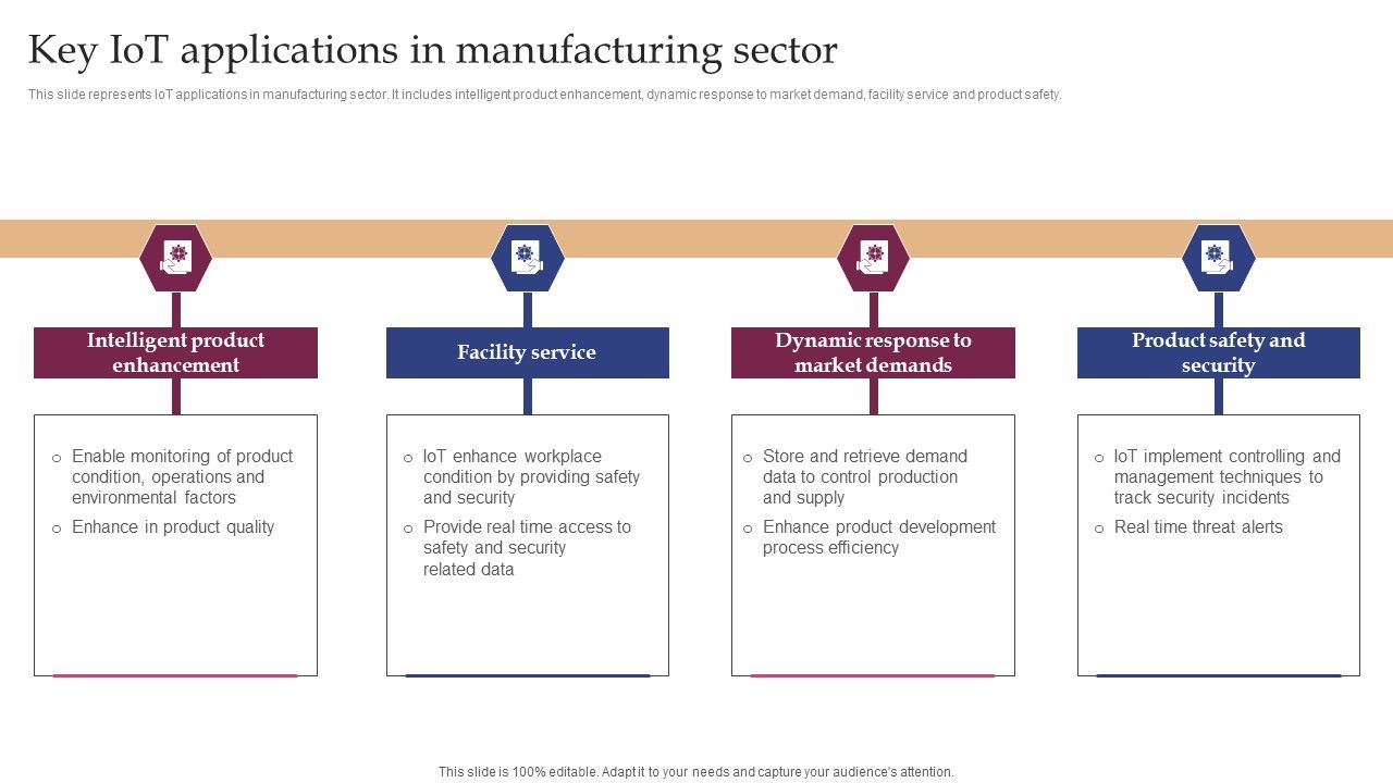 Implementing_Smart_Manufacturing_Technology_To_Increase_Productivity_Key_Iot_Applications_In_Manufacturing_Sector_Graphics_PDF_Slide_1.jpg