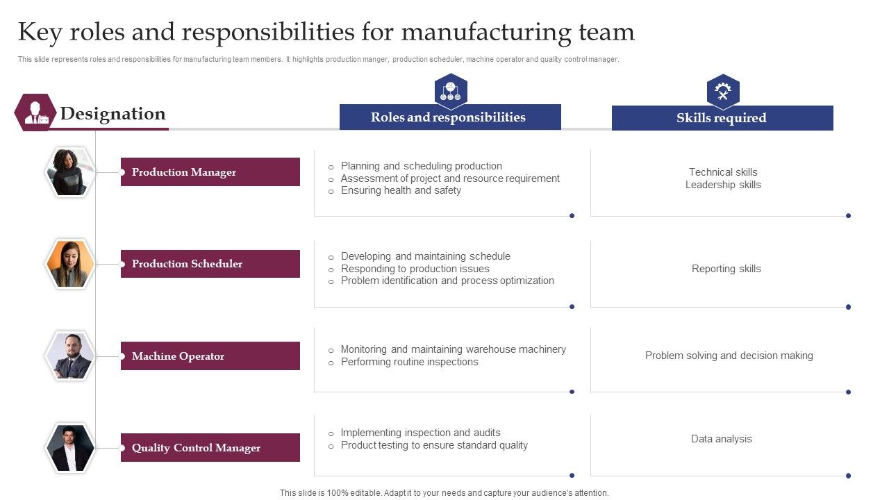 Implementing_Smart_Manufacturing_Technology_To_Increase_Productivity_Key_Roles_And_Responsibilities_For_Manufacturing_Team_Introduction_PDF_Slide_1.jpg