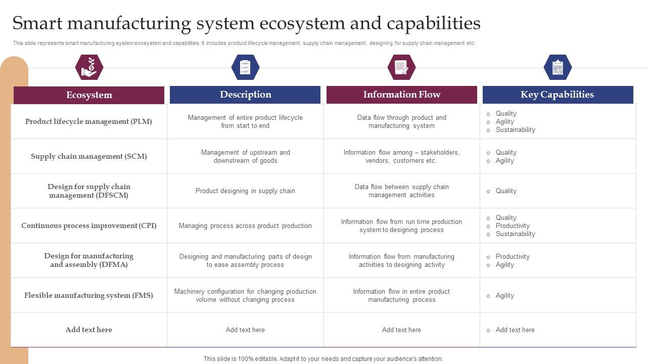 Implementing_Smart_Manufacturing_Technology_To_Increase_Productivity_Smart_Manufacturing_System_Ecosystem_And_Capabilities_Background_PDF_Slide_1.jpg