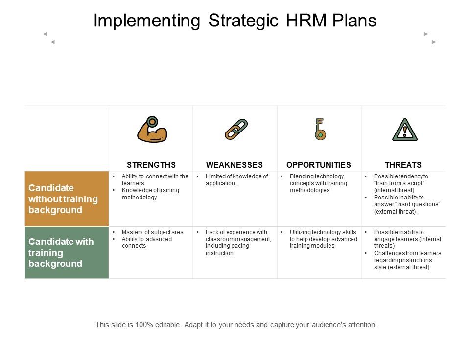 Implementing_Strategic_Hrm_Plans_Ppt_PowerPoint_Presentation_Infographics_Guide_Slide_1.jpg