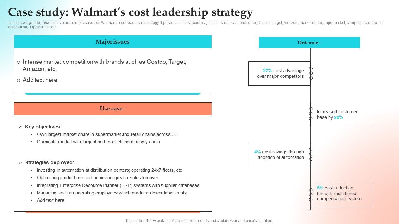 Implementing_Strategies_To_Gain_Competitive_Advantage_Case_Study_Walmarts_Cost_Leadership_Strategy_Designs_PDF_Slide_1.jpg