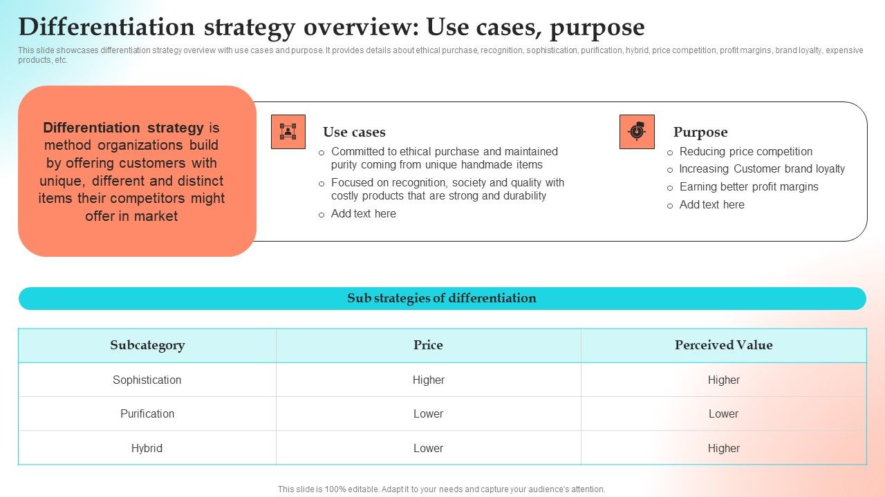 Implementing_Strategies_To_Gain_Competitive_Advantage_Differentiation_Strategy_Overview_Use_Cases_Purpose_Template_PDF_Slide_1.jpg