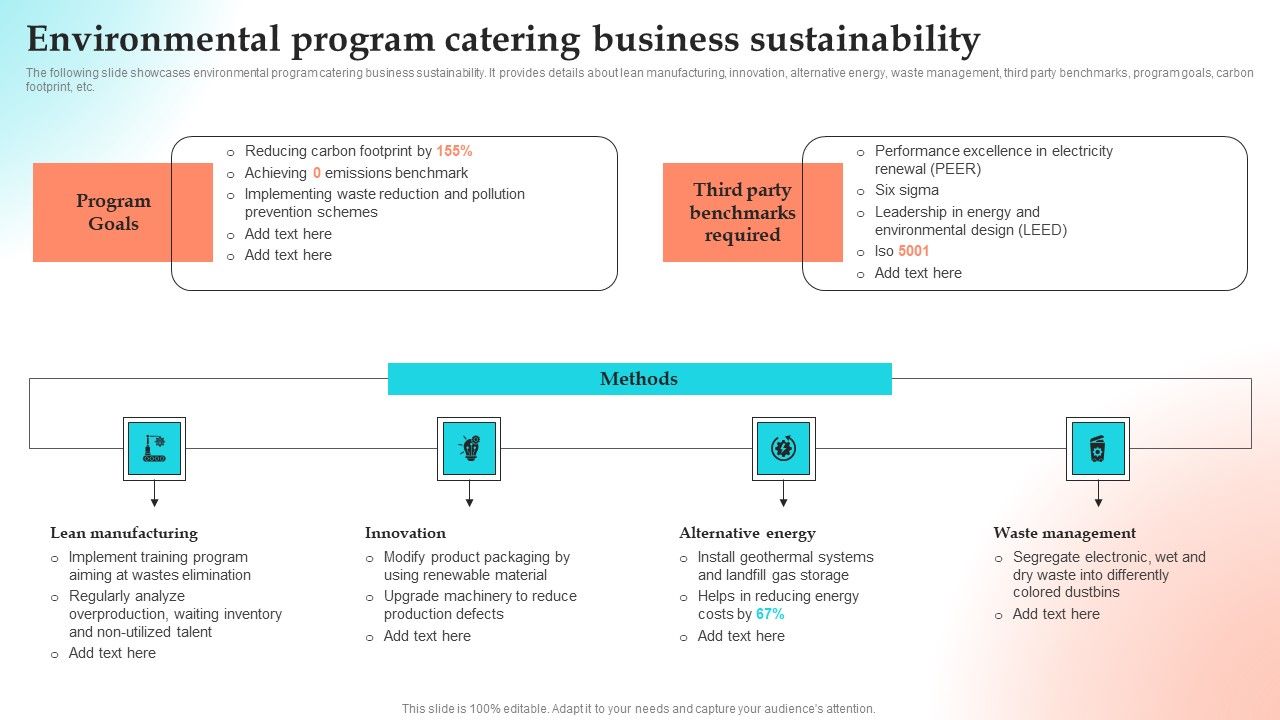 Implementing_Strategies_To_Gain_Competitive_Advantage_Environmental_Program_Catering_Business_Sustainability_Clipart_PDF_Slide_1.jpg