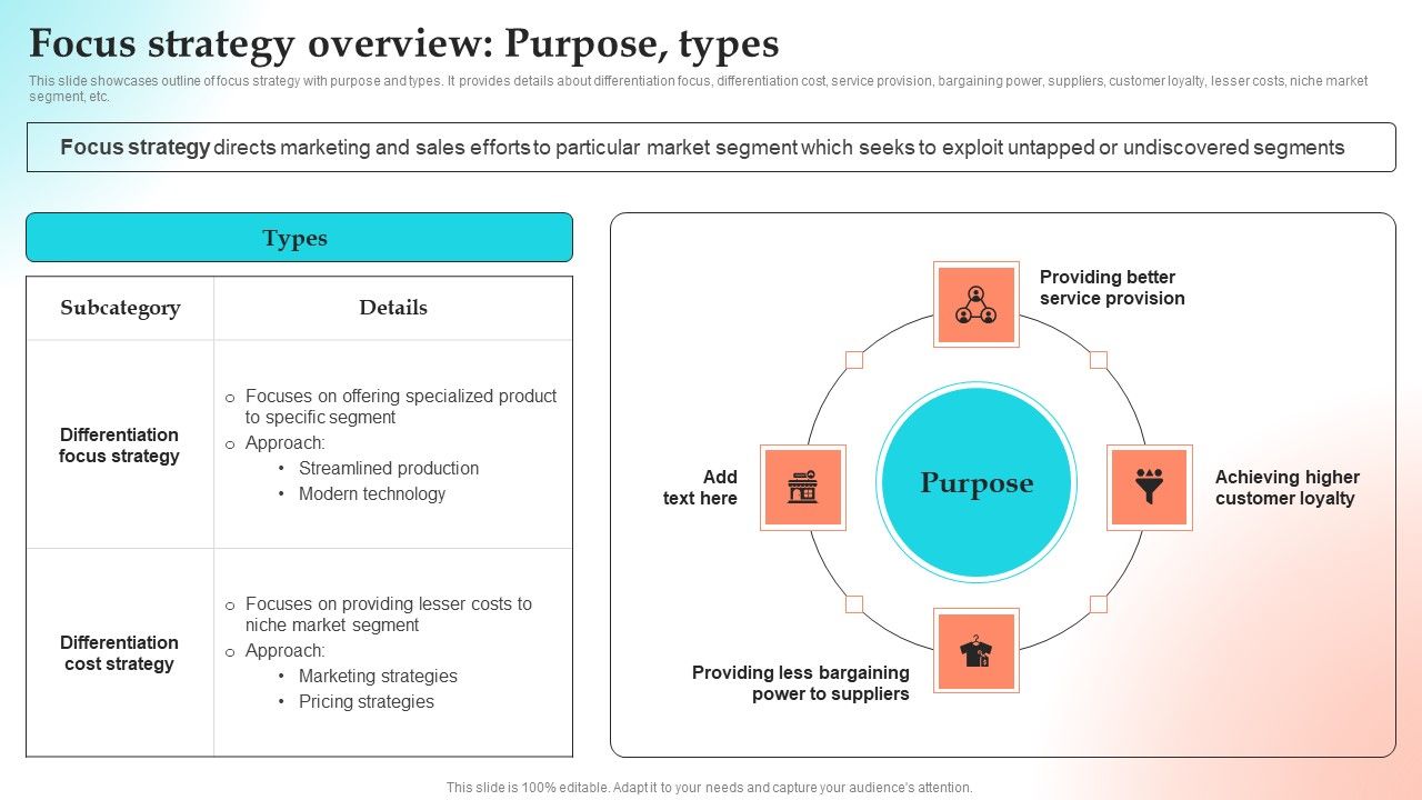 Implementing_Strategies_To_Gain_Competitive_Advantage_Focus_Strategy_Overview_Purpose_Types_Inspiration_PDF_Slide_1.jpg