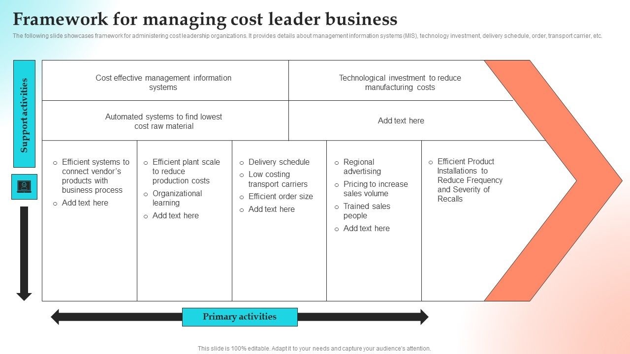 Implementing_Strategies_To_Gain_Competitive_Advantage_Framework_For_Managing_Cost_Leader_Business_Formats_PDF_Slide_1.jpg