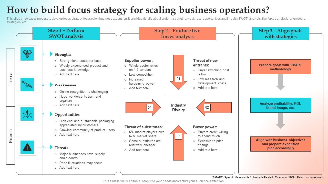 Implementing_Strategies_To_Gain_Competitive_Advantage_How_To_Build_Focus_Strategy_For_Scaling_Business_Operations_Diagrams_PDF_Slide_1.jpg