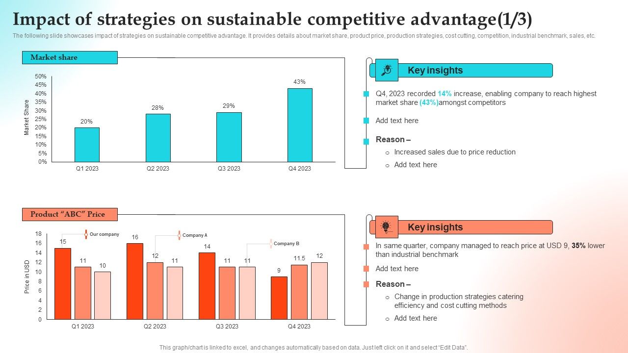 Implementing_Strategies_To_Gain_Competitive_Advantage_Impact_Of_Strategies_On_Sustainable_Competitive_Advantage_Slides_PDF_Slide_1.jpg