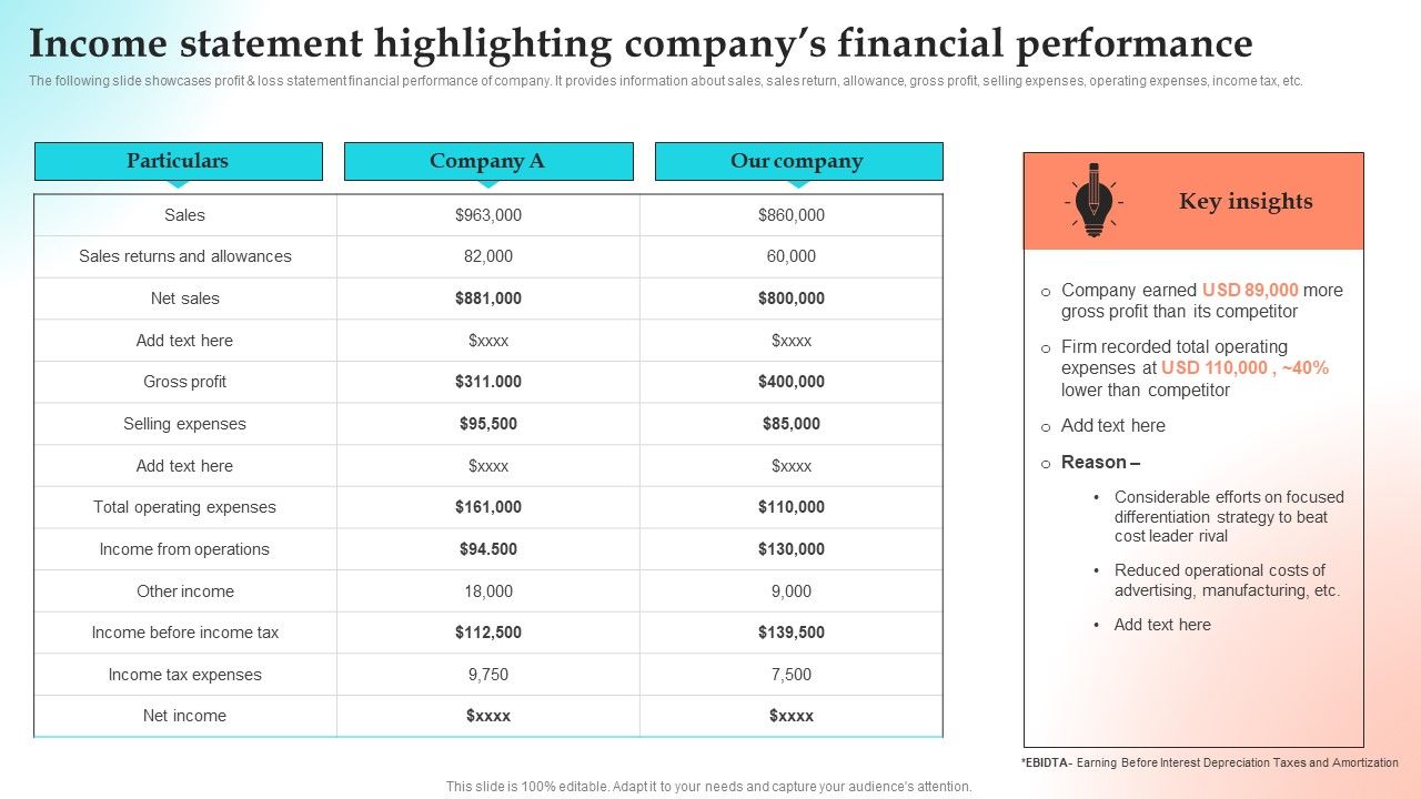Implementing_Strategies_To_Gain_Competitive_Advantage_Income_Statement_Highlighting_Companys_Financial_Performance_Professional_PDF_Slide_1.jpg