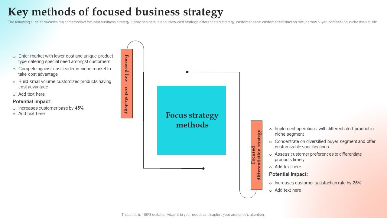Implementing_Strategies_To_Gain_Competitive_Advantage_Key_Methods_Of_Focused_Business_Strategy_Graphics_PDF_Slide_1.jpg