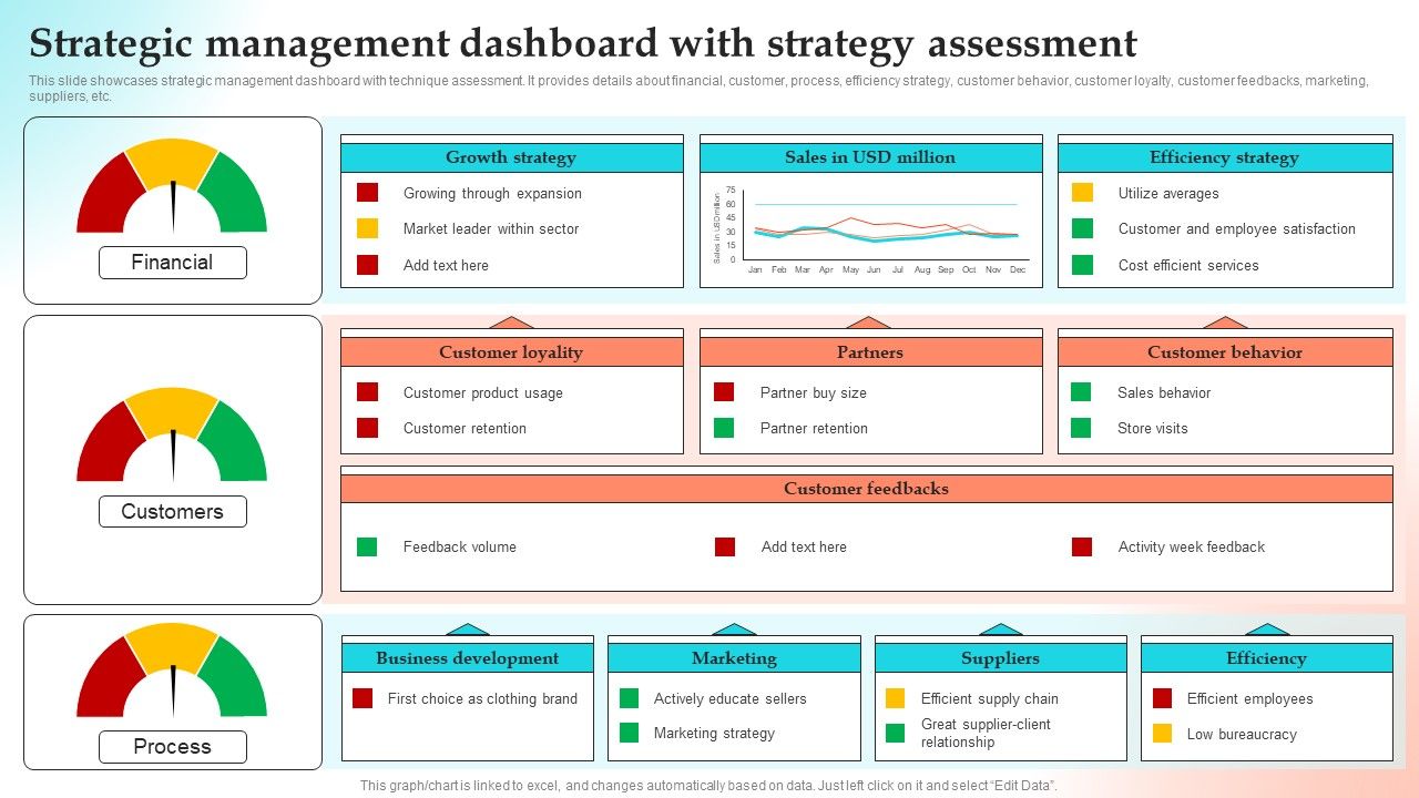 Implementing_Strategies_To_Gain_Competitive_Advantage_Strategic_Management_Dashboard_With_Strategy_Assessment_Inspiration_PDF_Slide_1.jpg
