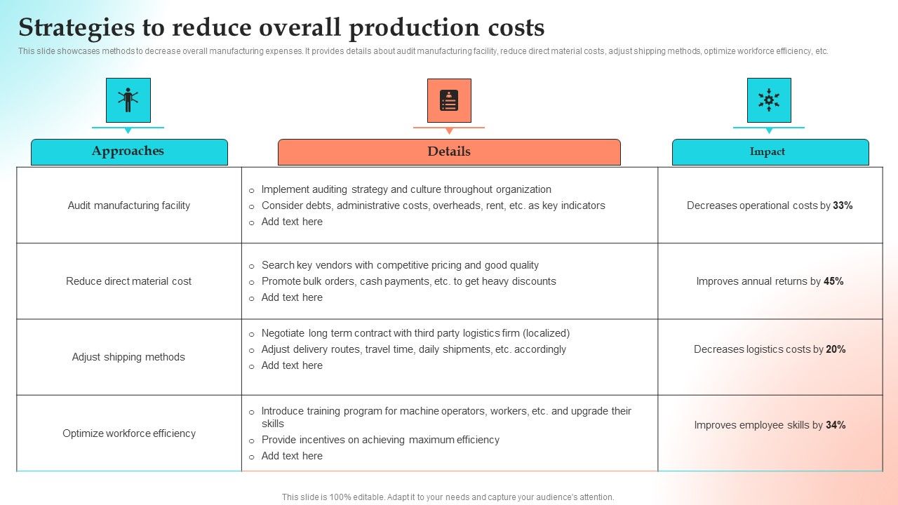 Implementing_Strategies_To_Gain_Competitive_Advantage_Strategies_To_Reduce_Overall_Production_Costs_Diagrams_PDF_Slide_1.jpg