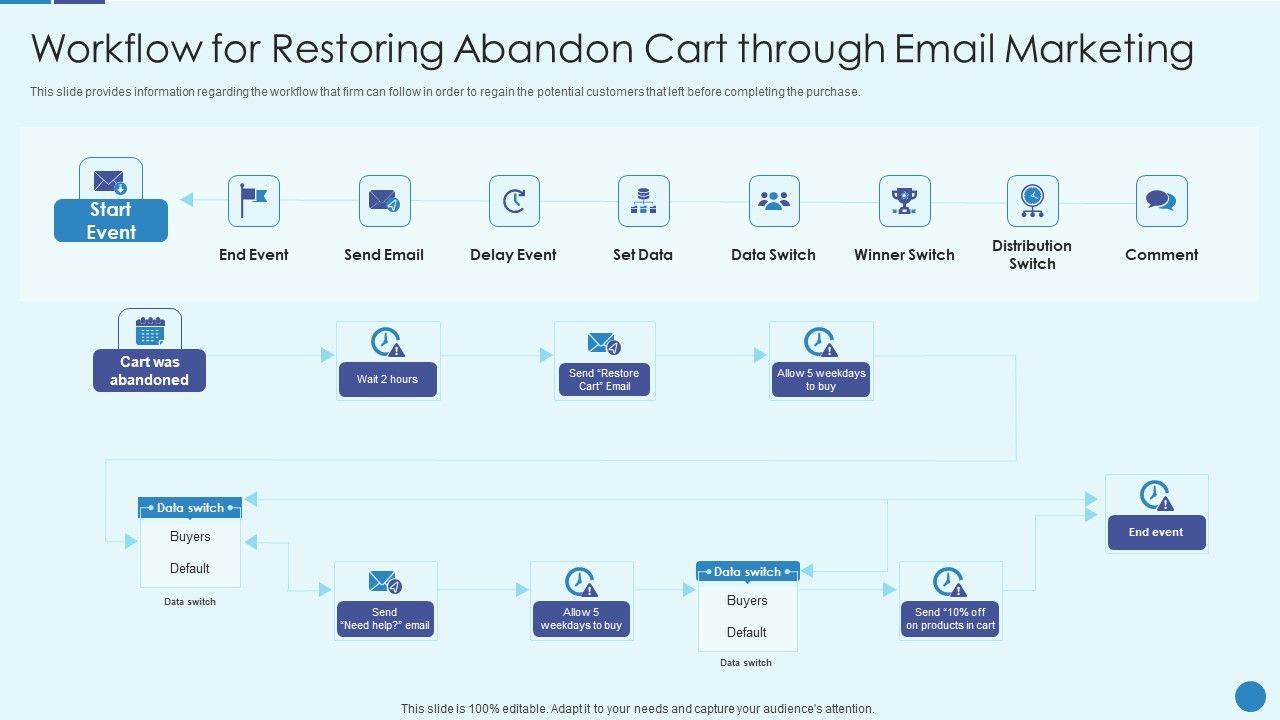 Implementing_Successful_Strategic_Marketing_Plan_To_Increase_ROI_Workflow_For_Restoring_Abandon_Cart_Guidelines_PDF_Slide_1.jpg