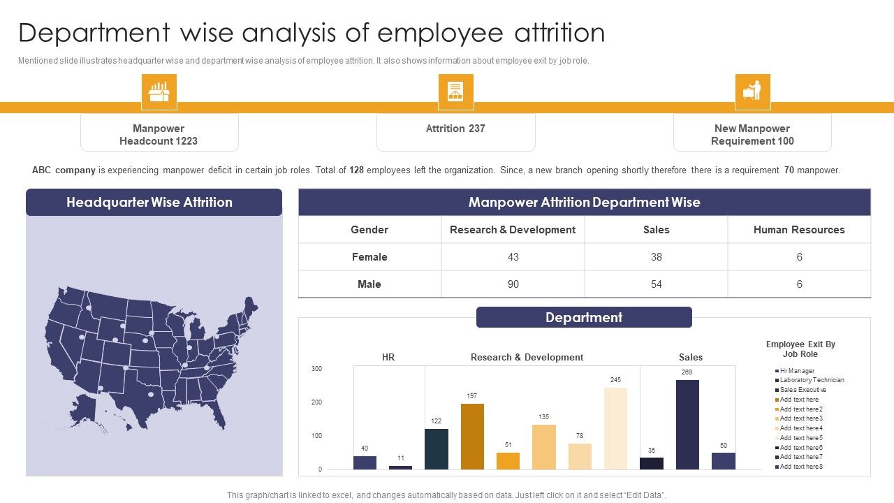 Implementing_Succession_Planning_Department_Wise_Analysis_Of_Employee_Attrition_Inspiration_PDF_Slide_1.jpg