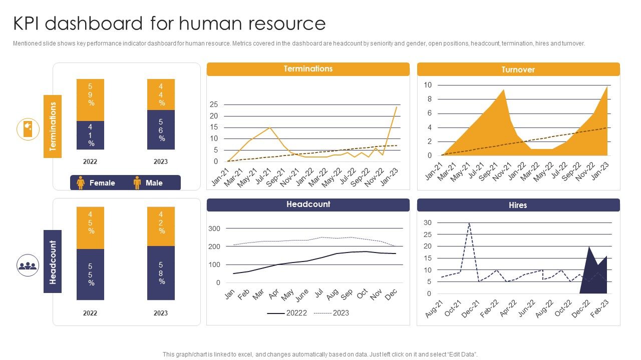 Implementing_Succession_Planning_KPI_Dashboard_For_Human_Resource_Template_PDF_Slide_1.jpg