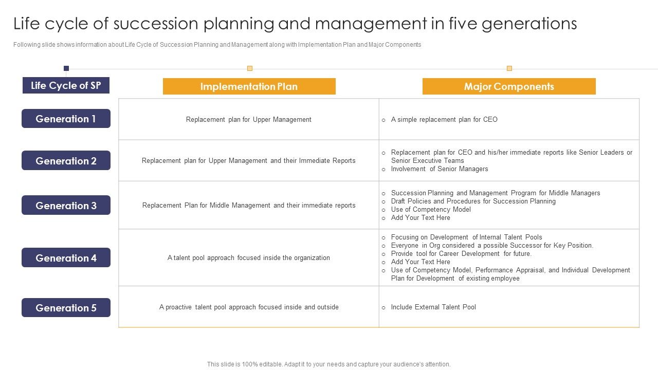 Implementing_Succession_Planning_Life_Cycle_Of_Succession_Planning_And_Management_Mockup_PDF_Slide_1.jpg