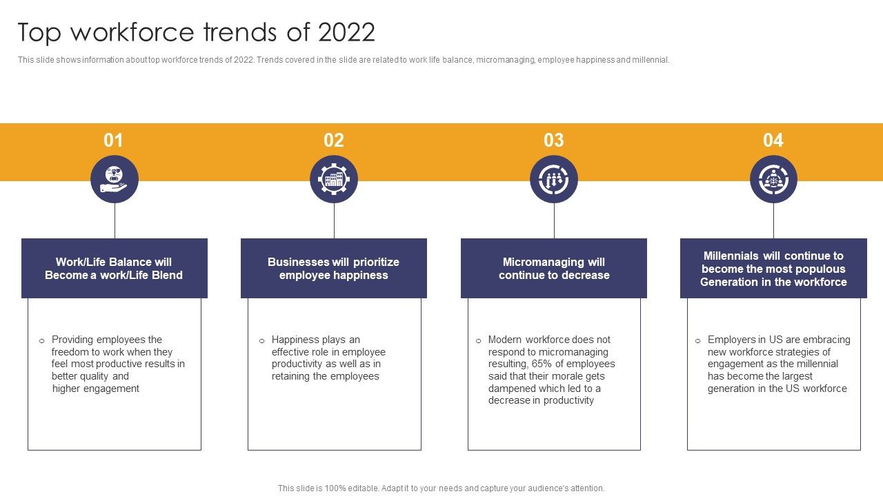 Implementing_Succession_Planning_Top_Workforce_Trends_Of_2022_Formats_PDF_Slide_1.jpg